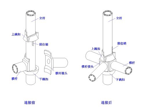 碗扣节点构成图
