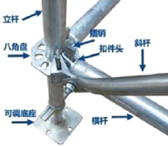 玩转脚手架，你必须知道的常识之六